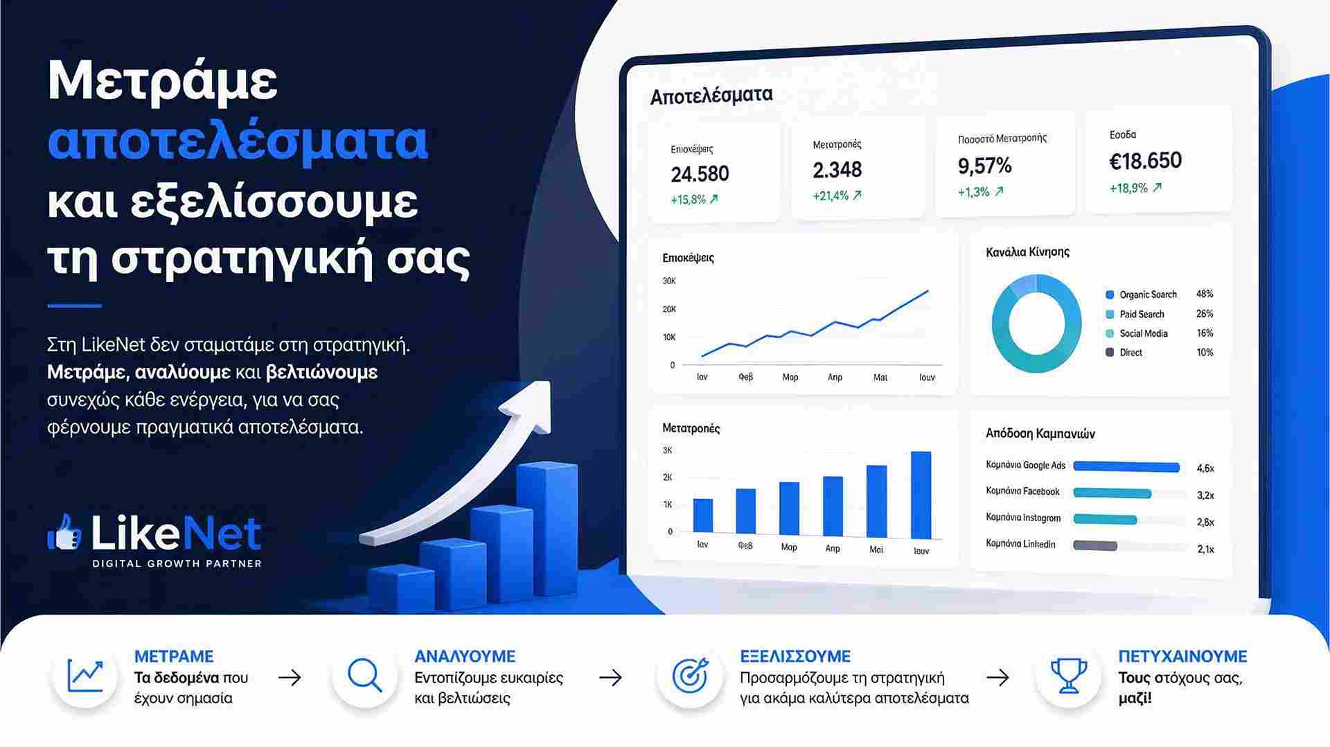 Digital Marketing - Μετράμε αποτελέσματα και εξελίσσουμε τη στρατηγική σας - LikeNet